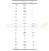 表2“数字8”手势各节点链球坐标系角度坐标值