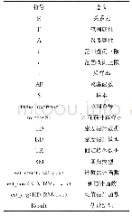 表1 MAQPS算法符号说明