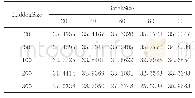 《表3 上海旅游数据集实验结果(Recall@10/%)》