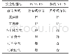 表2 变量的定义：基于区块链的MCPS数据安全架构设计