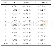 《表2 LUNA16每一折的实验结果》