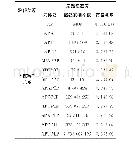 表1 DBLP数据集中不同元路径实例个数及其存在概率