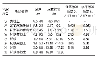 《表1 土体物理力学性质及水力学性质》