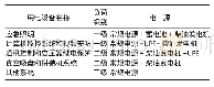 《表2 盾构各系统的电源组成》