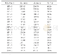 《表3 上海某车站主体基坑钢支撑轴力变化值》