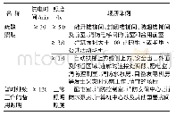 表1 办公楼各场所应急照明的供电要求及其照度