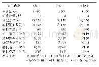 表3 T1-3结构段基坑挖土施工总进度计划（第3层土）