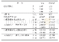 表1 主要弹性计算分析结果