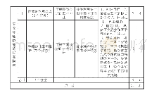 《表1 课程内容教学安排表》