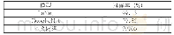 表1 模型准确率对比：基于改进Inception的手写体数字识别方法