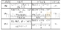 表1 精密度试验：教育信息化2.0背景下《网页制作》课堂教学设计与实践