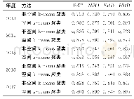 《表2 非空间k均值聚类与空间k均值聚类的GVF比较》