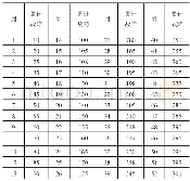 表1 故障数据集：基于测试效率的神经网络可靠性模型