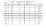 《表6 各区域MSE故障(模拟演练)抢通历时表》