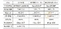 表1 原型系统的硬件及软件配置表