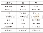 《表1 5G VS 4G技术指标》