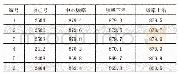 《表7 NB IoT网络可使用的频率规划表》