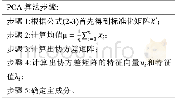 表1 PCA算法步骤：基于PCA和模糊聚类的用电行为分析