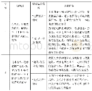 表1 多站融合建设运营模式思考