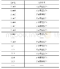 表3 文件存储方式：一种基于视频推荐高并发高性能的查询方法研究与实现