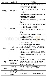 表3 各网元节点语音掉话原因分析经验汇总表[3]