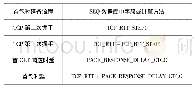 表2 首包时延各阶段对应数据字段