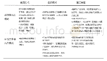 表1 共享婴儿车商业模式对比