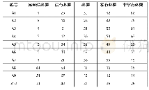 《表2 用户需求数据采集》