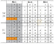 《表5 规则矩阵限定二：个性化需求下的汽车轮毂参数化形态设计研究》