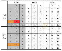 《表6 规则矩阵限定三：个性化需求下的汽车轮毂参数化形态设计研究》