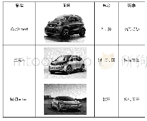 《表5 电动汽车色彩符号语意》