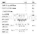 表5 中速轴支承面受力计算