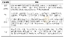 《表1 样本选取：现代都市“网红”店空间色彩搭配分析研究》