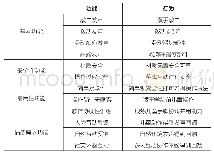 表5 化学成分分析结果：基于QFD/FBS的儿童户外音乐玩具设计研究