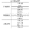 表1 数据集类别划分：住区内儿童户外活动场地的舒适性设计研究