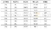 表1 不同尾翼缝道下的尾翼气动参数