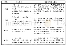 表1 调研对象用户特征：基于老年用户心智模型的共享接驳车软件架构研究