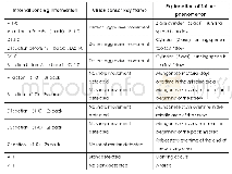 表1 故障分析与诊断结果