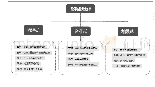 表2 虚拟现实技术于不同领域中的应用表格