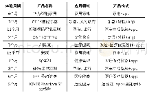 《表1 对比实验结果：基于时间维度的智能互联产品体验设计研究》