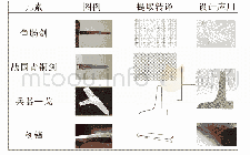 表1“商”调式古筝设计元素提取分析