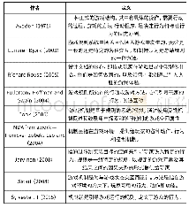 表1 机制定义：游戏化在虚拟仿真实验中的应用设计