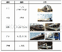 表1 国内地铁列车涂装示例