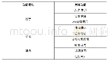 表1 功能图表（作者自绘）