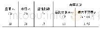 《表1 试验土样基本物理性质指标》