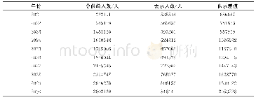 表4 我国卫生人力资源总效供给与需求的比较