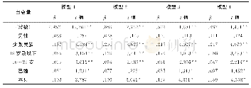 表2 新生代乡村教师留任意愿影响因素的回归结果