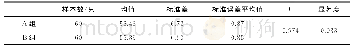 表5 A组和B组受试运动员上方视野范围配对样本t检验