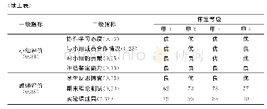 《表8 某班级甲组学生学习效果多元评价指标项目评定情况》