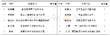 表1 高等教育统计研究排名前10的发文作者